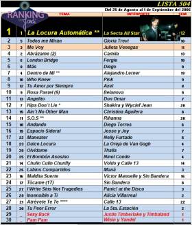 Ranking 504 de 2006